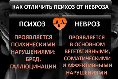 Лечение психоза в Языково