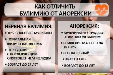 Лечение булимии в Языково