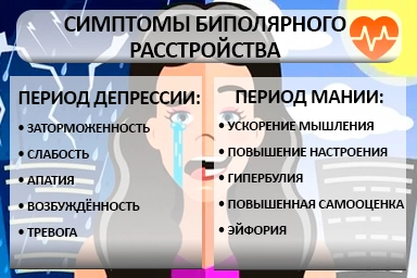 Лечение биполярного расстройства в Языково