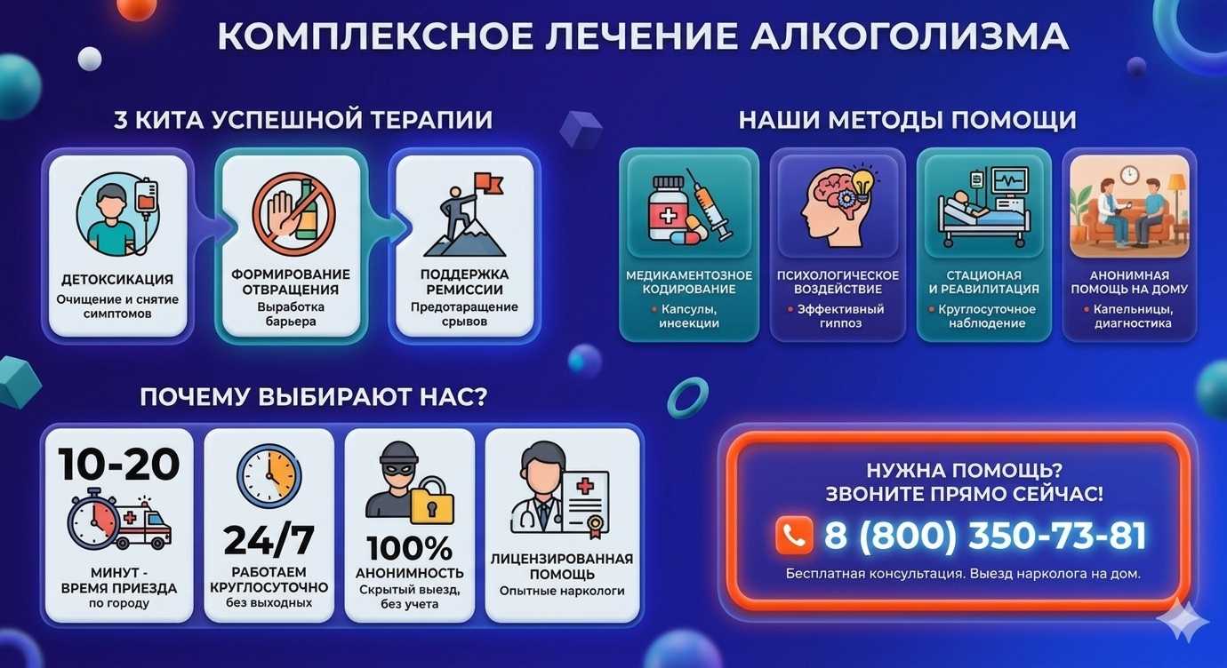Инфографика о методах лечения алкоголизма в Языково: детоксикация, кодирование и анонимная помощь на дому от клиники Похмельная служба.